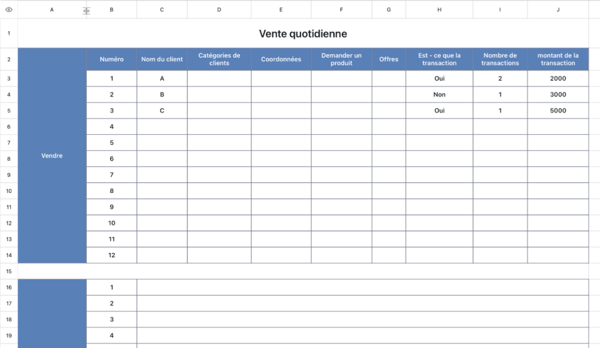Vente quotidienne 1